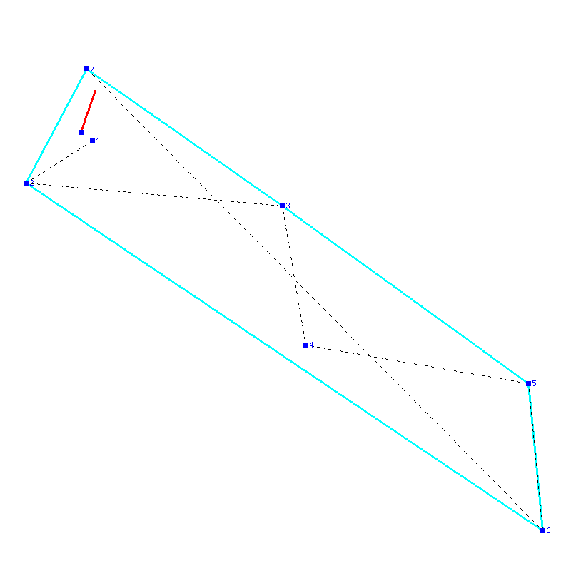 Flugauswertung
